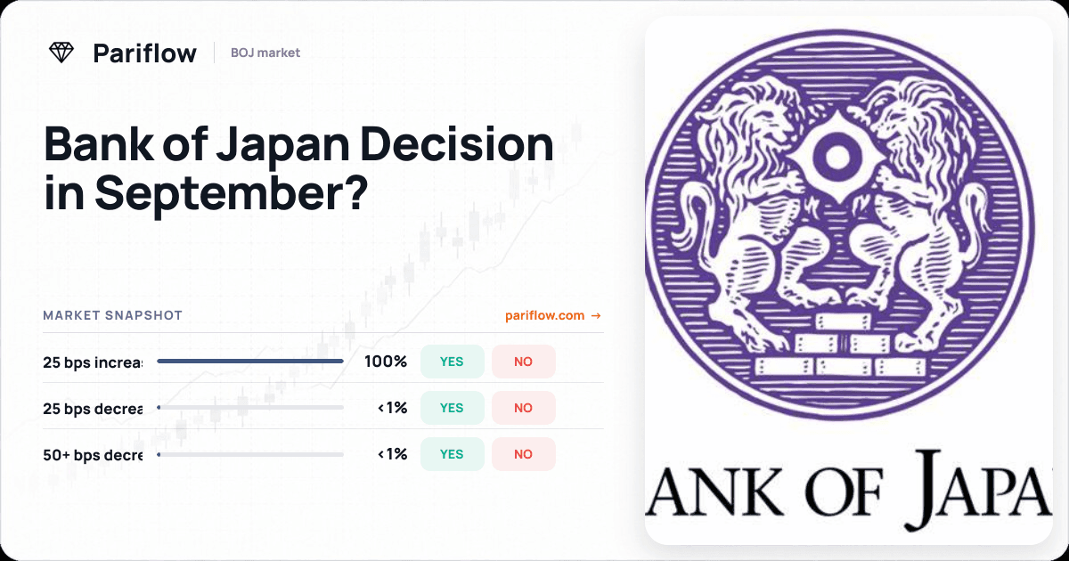 Bank of Japan Decision in September?
