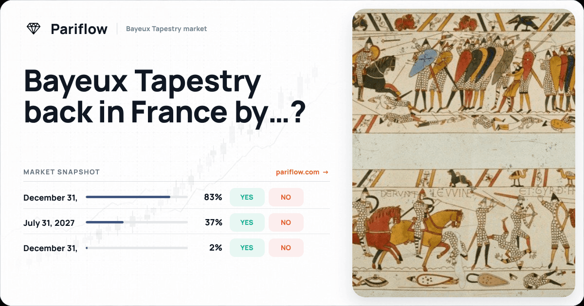Bayeux Tapestry back in France by…?