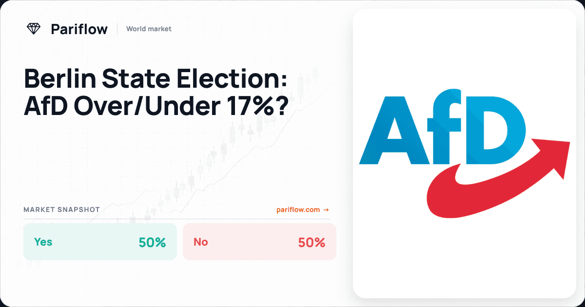 Berlin State Election: AfD Over/Under 17%?