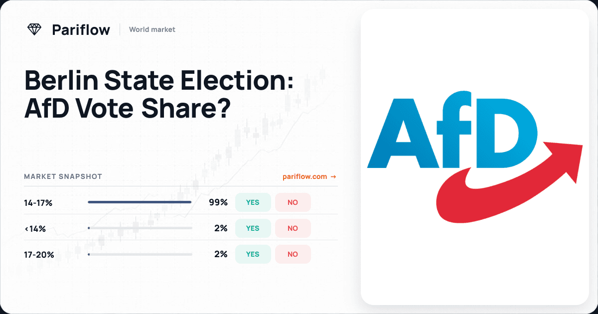 Berlin State Election: AfD Vote Share?