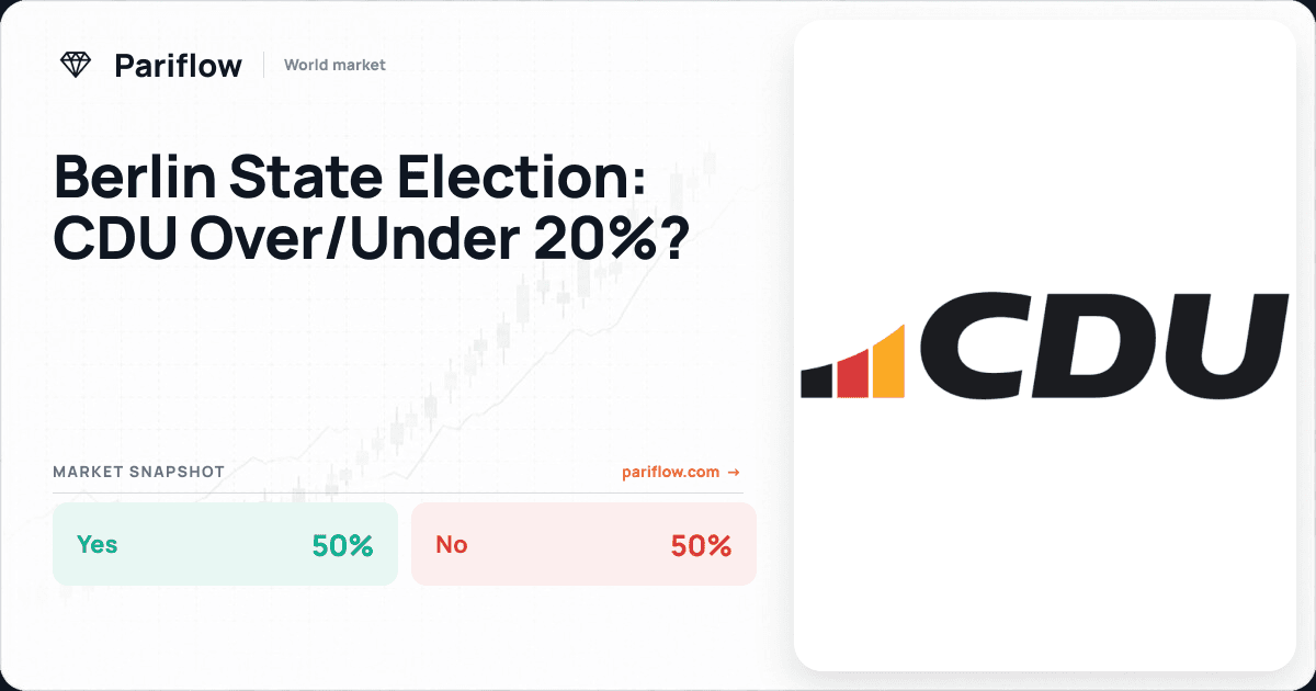 Berlin State Election: CDU Over/Under 20%?
