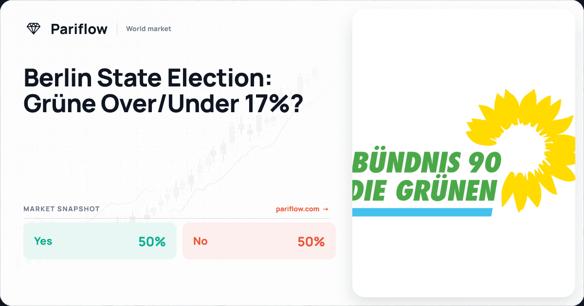 Berlin State Election: Grüne Over/Under 17%?