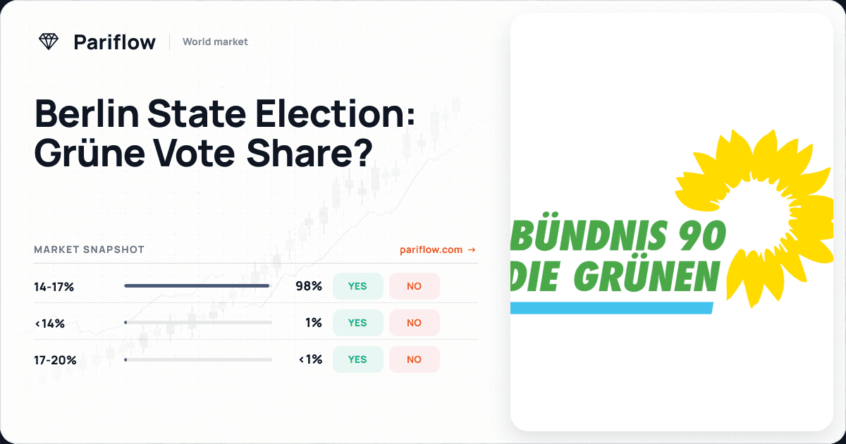 Berlin State Election: Grüne Vote Share?