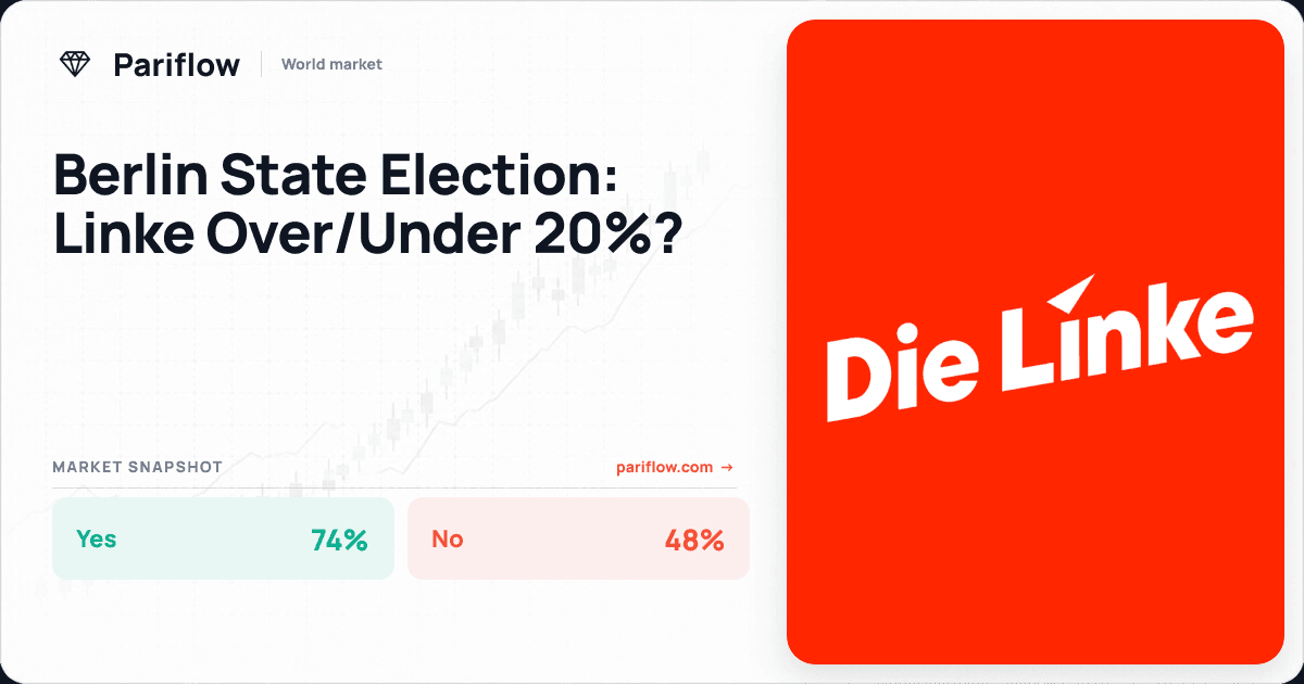 Berlin State Election: Linke Over/Under 20%?