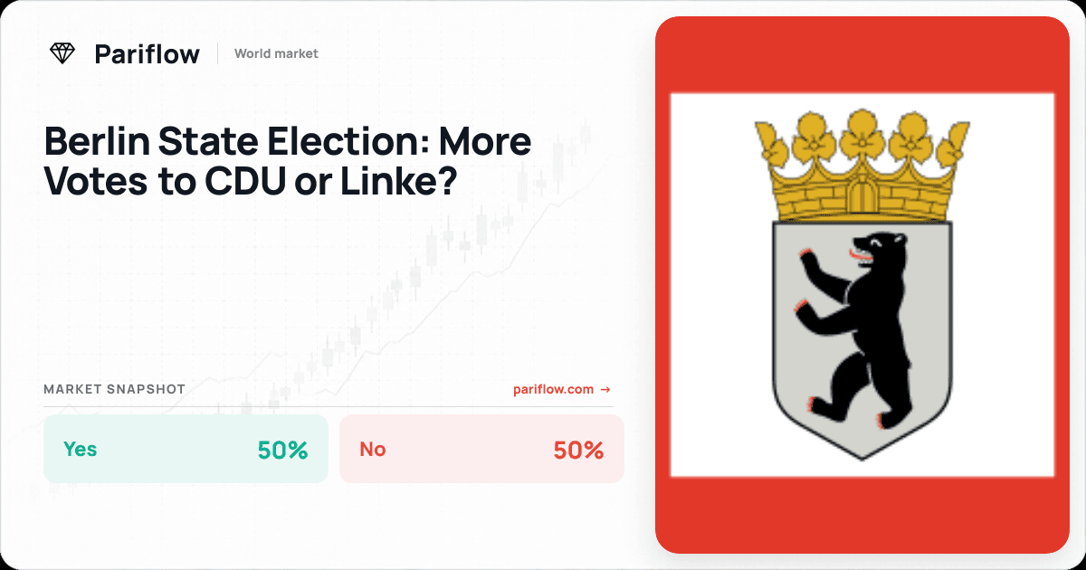 Berlin State Election: More Votes to CDU or Linke?