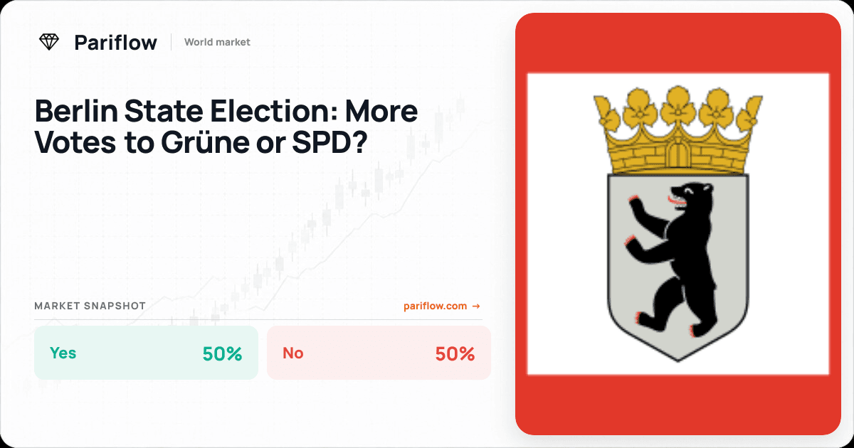 Berlin State Election: More Votes to Grüne or SPD?