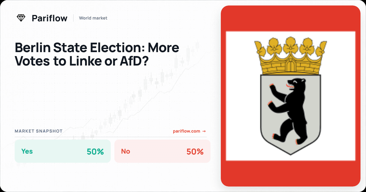 Berlin State Election: More Votes to Linke or AfD?