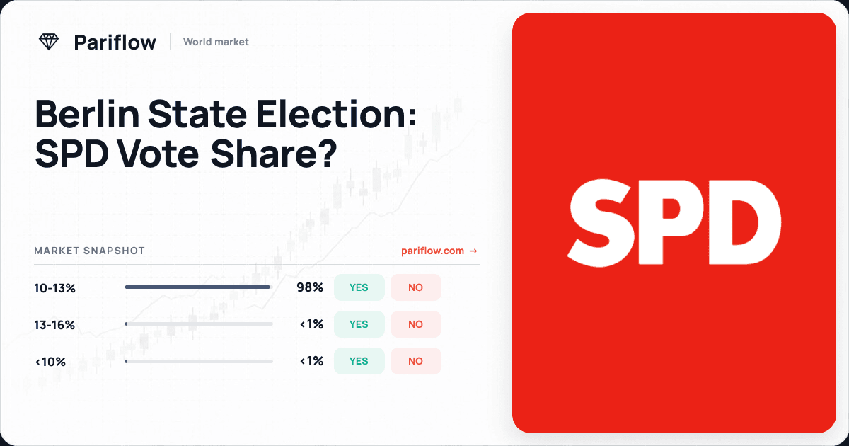 Berlin State Election: SPD Vote Share?