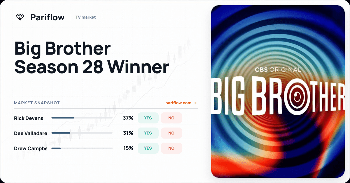 Big Brother Season 28 Winner