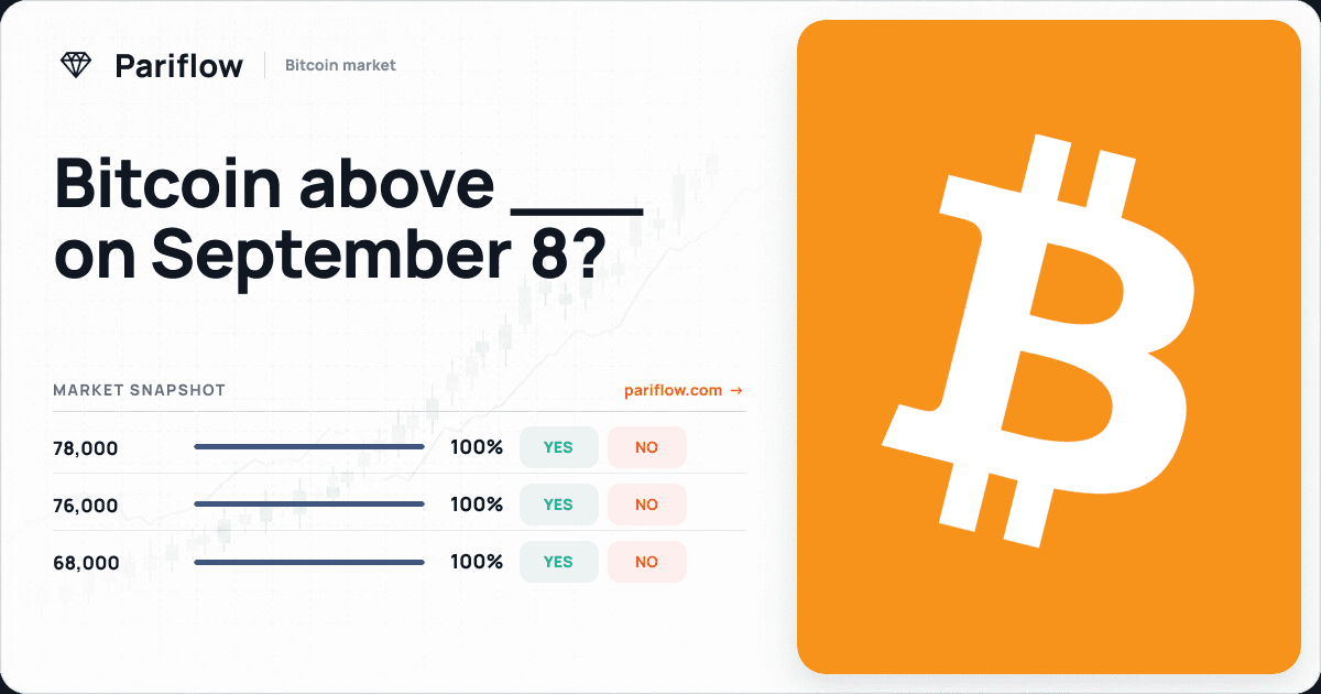 Bitcoin above ___ on September 8?