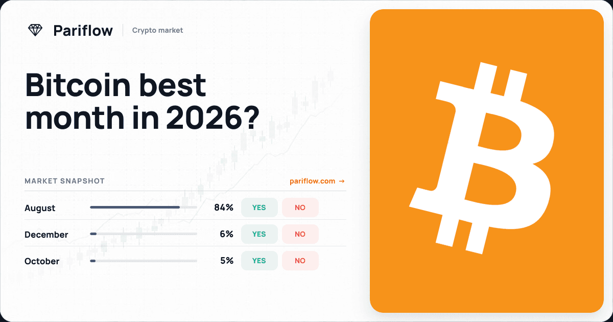 Bitcoin best month in 2026?