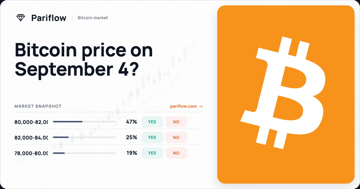 Bitcoin price on September 4?