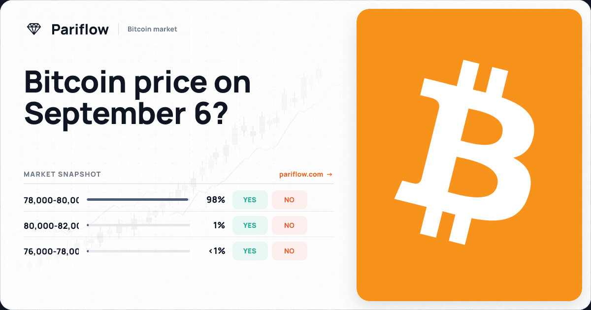Bitcoin price on September 6?