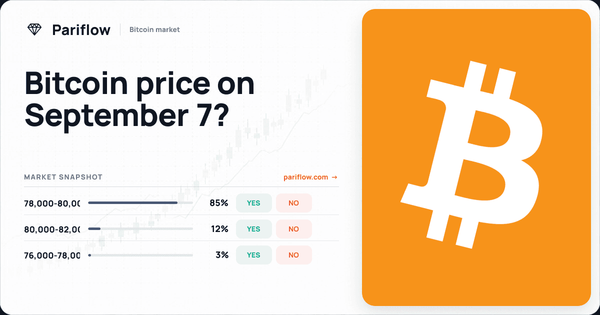 Bitcoin price on September 7?