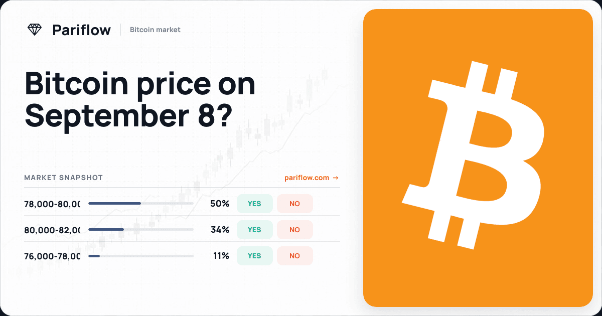 Bitcoin price on September 8?