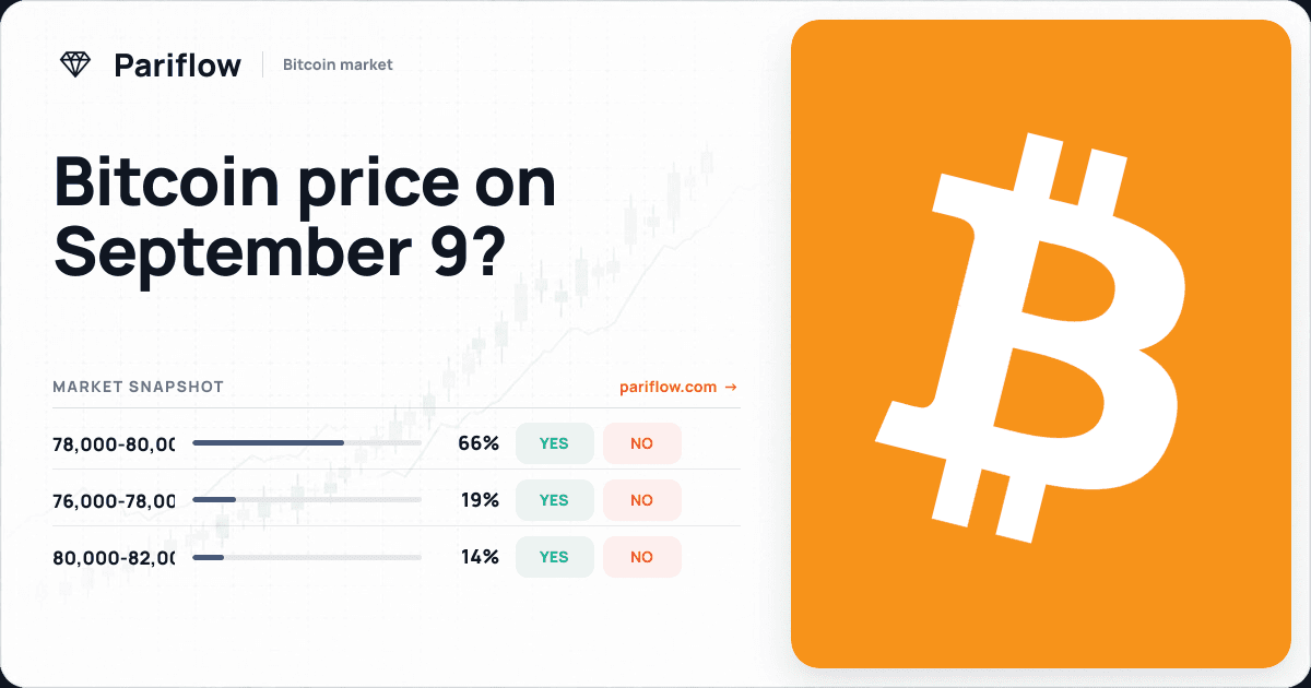 Bitcoin price on September 9?