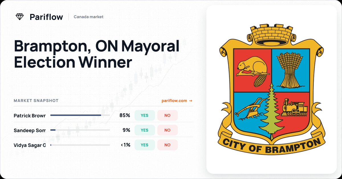 Brampton, ON Mayoral Election Winner