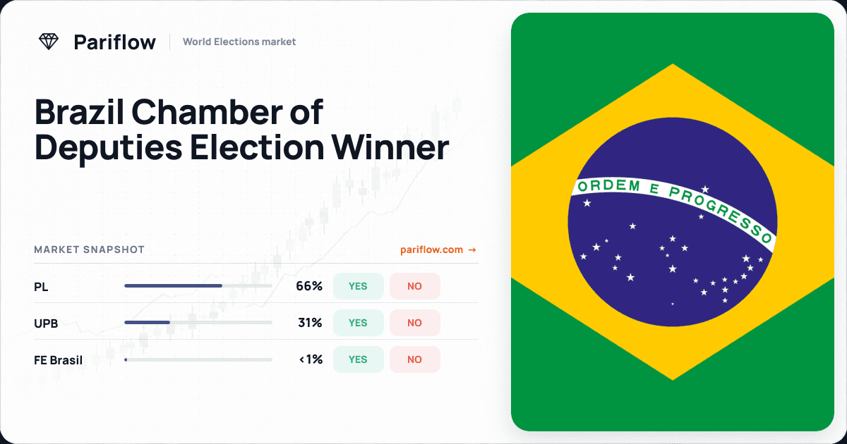 Brazil Chamber of Deputies Election Winner