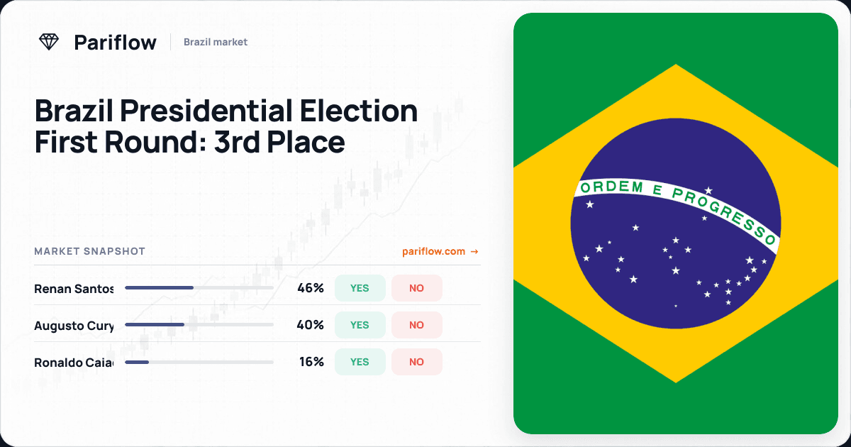 Brazil Presidential Election First Round: 3rd Place