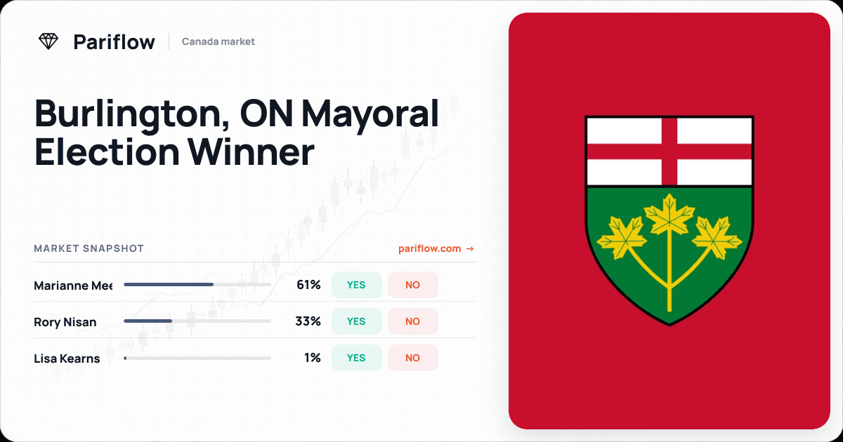 Burlington, ON Mayoral Election Winner