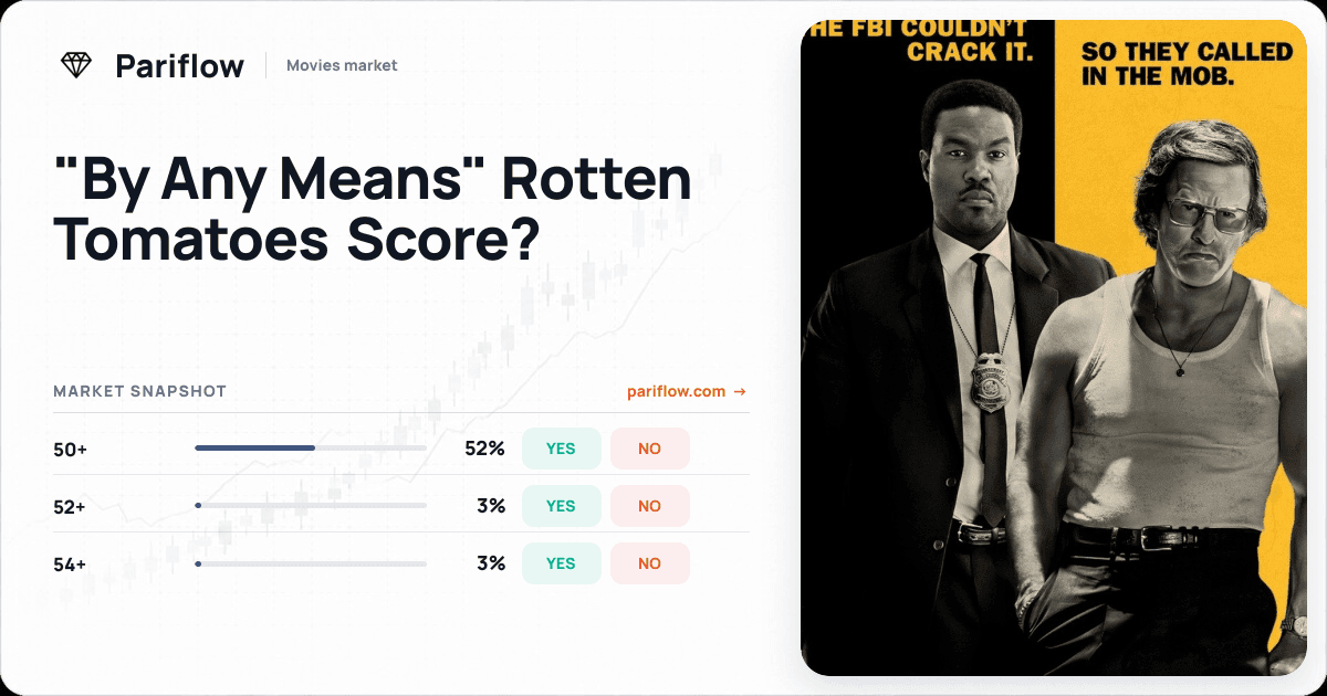 "By Any Means" Rotten Tomatoes Score?