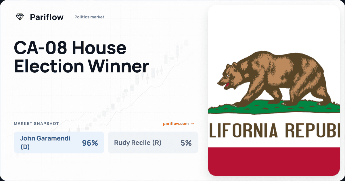 CA-08 House Election Winner