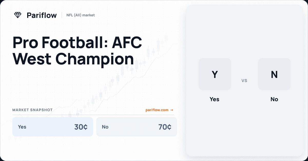 Pro Football: AFC West Champion