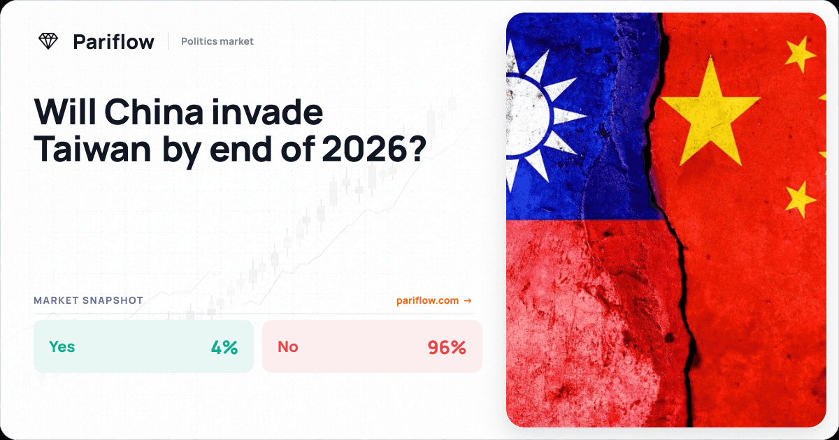 Will China invade Taiwan by end of 2026?