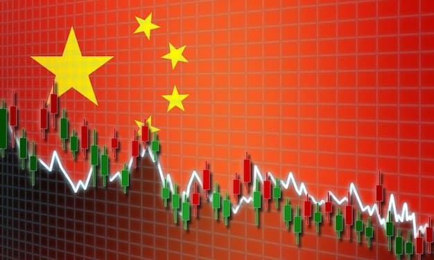 China Annual GDP Growth 2026