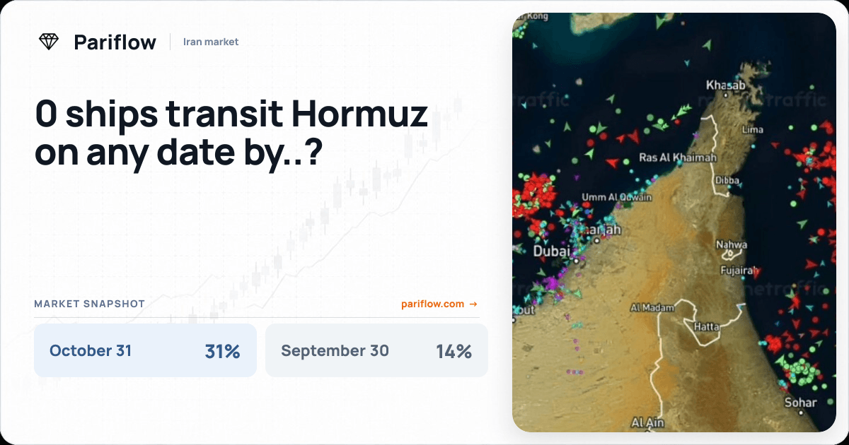 0 ships transit Hormuz on any date by..?