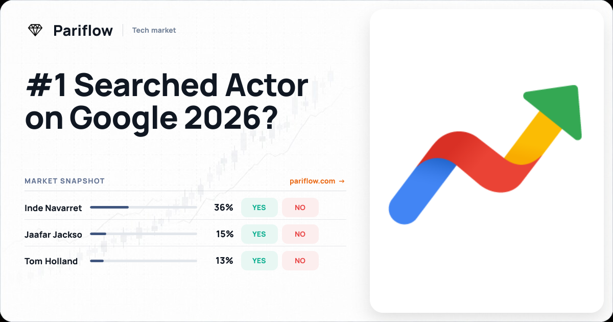 #1 Searched Actor on Google 2026?