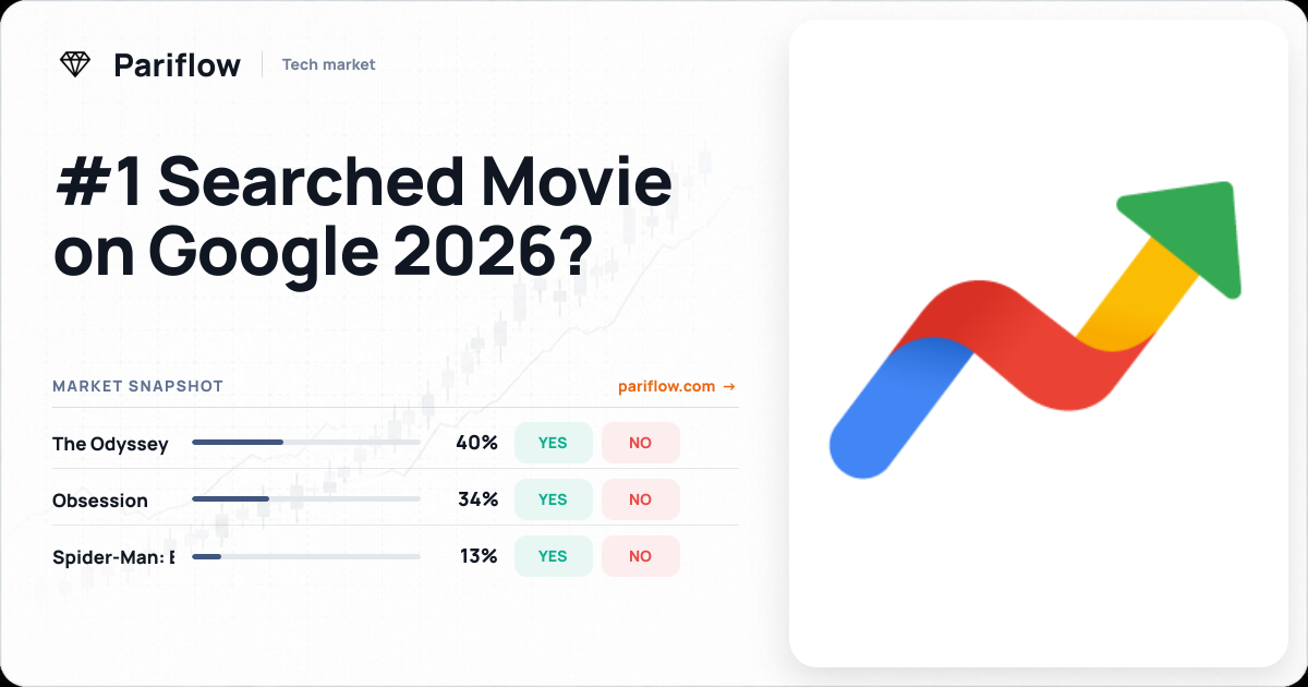 #1 Searched Movie on Google 2026?