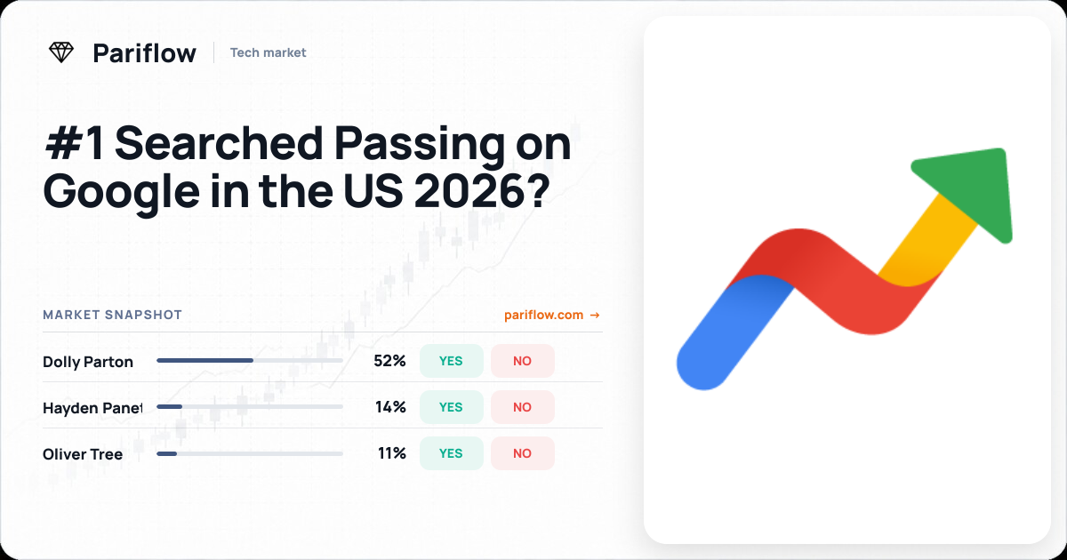 #1 Searched Passing on Google in the US 2026?