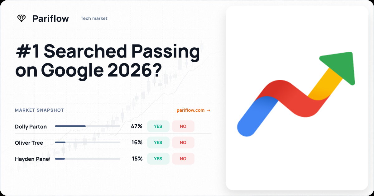 #1 Searched Passing on Google 2026?