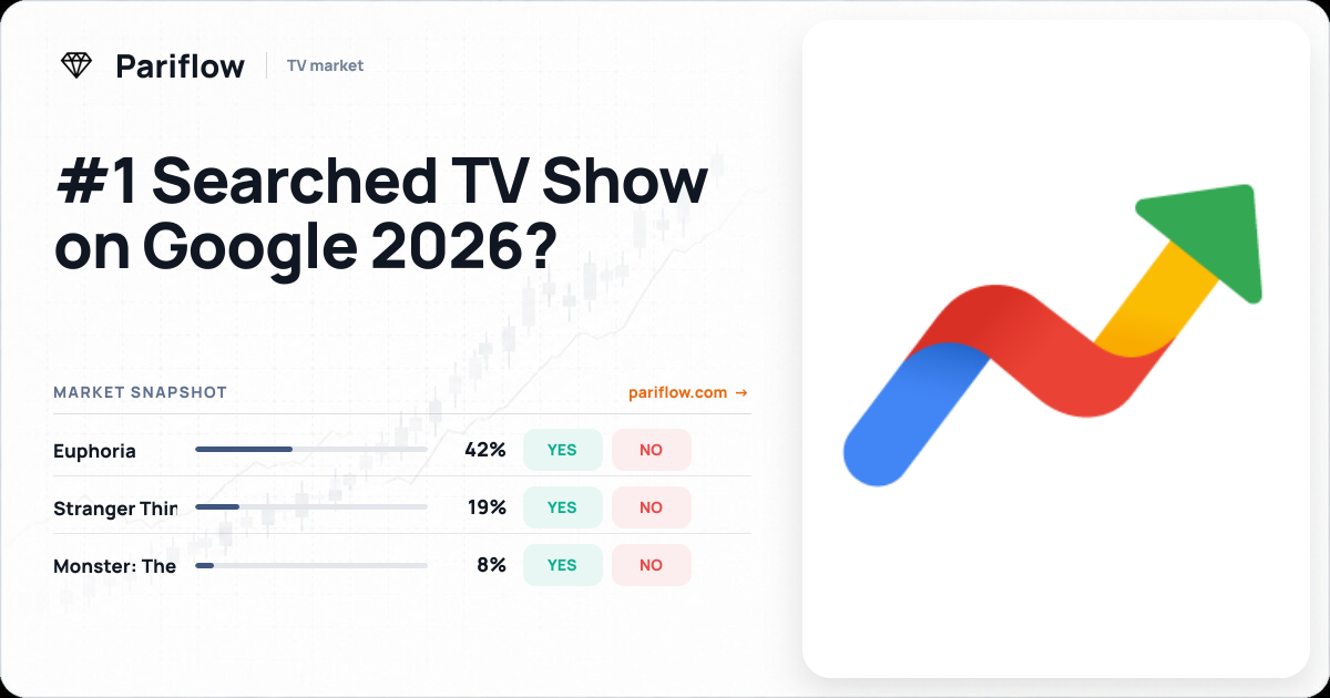 #1 Searched TV Show on Google 2026?