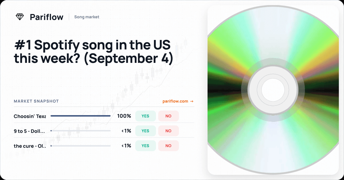 #1 Spotify song in the US this week? (September 4)