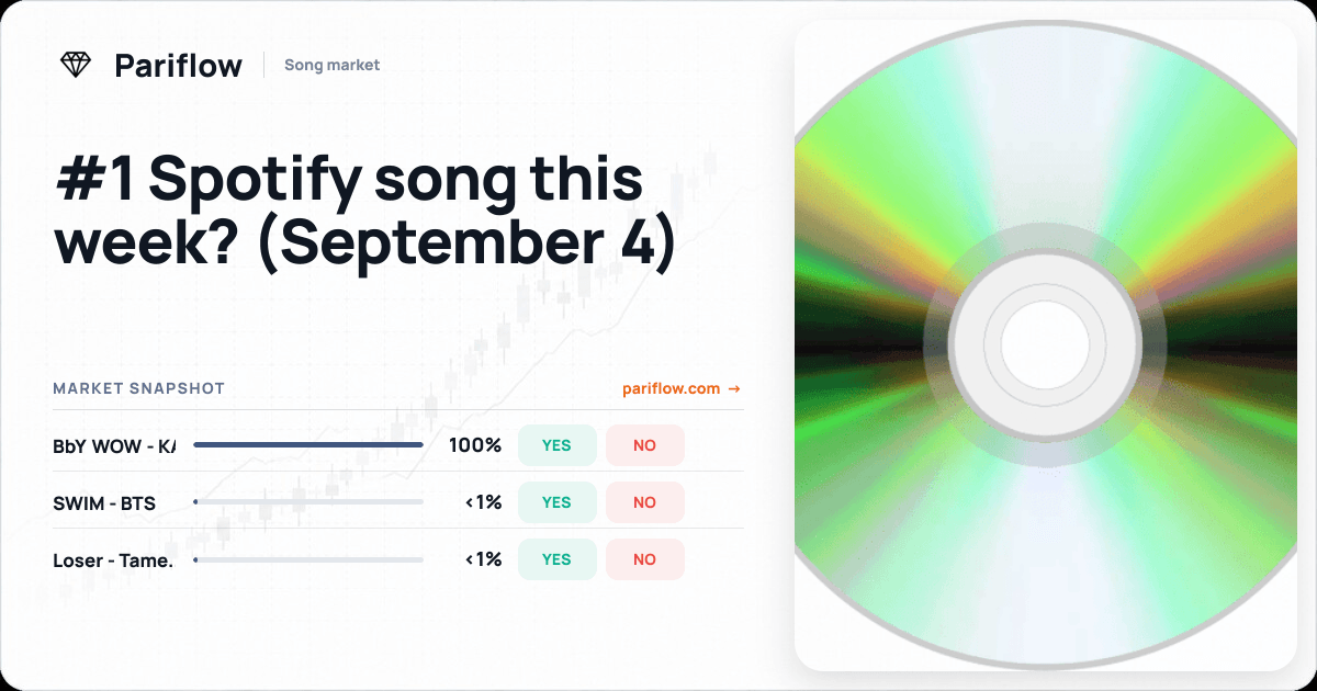 #1 Spotify song this week? (September 4)