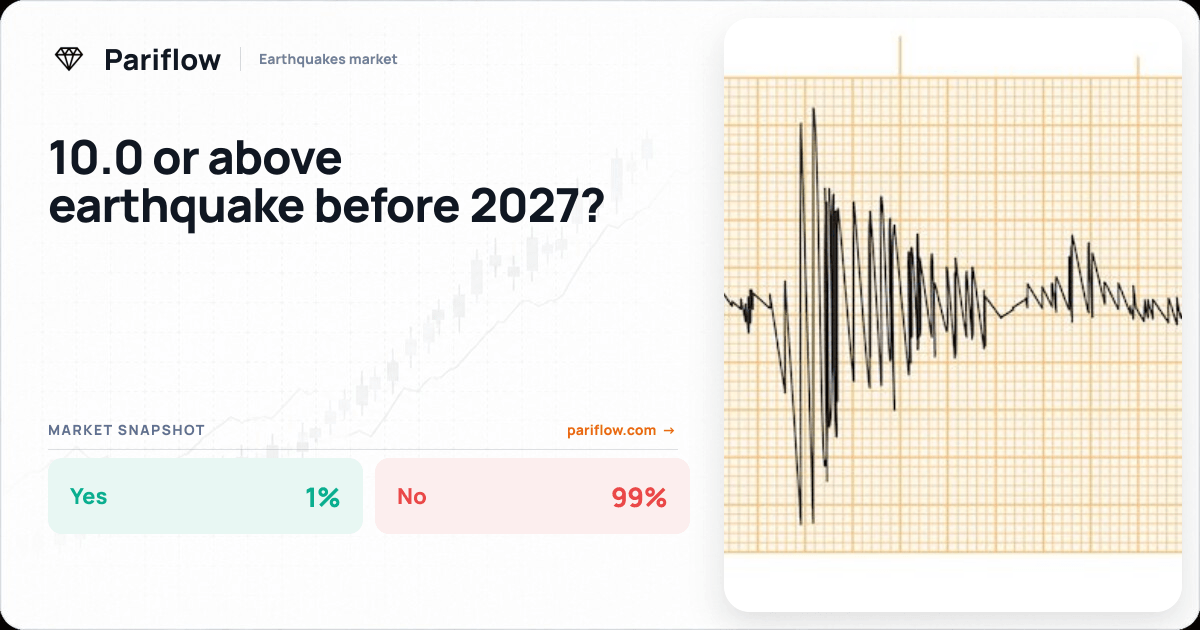 10.0 or above earthquake before 2027?