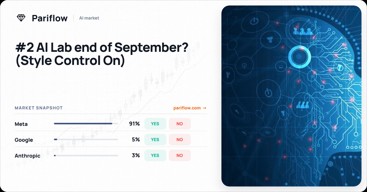 #2 AI Lab end of September? (Style Control On)