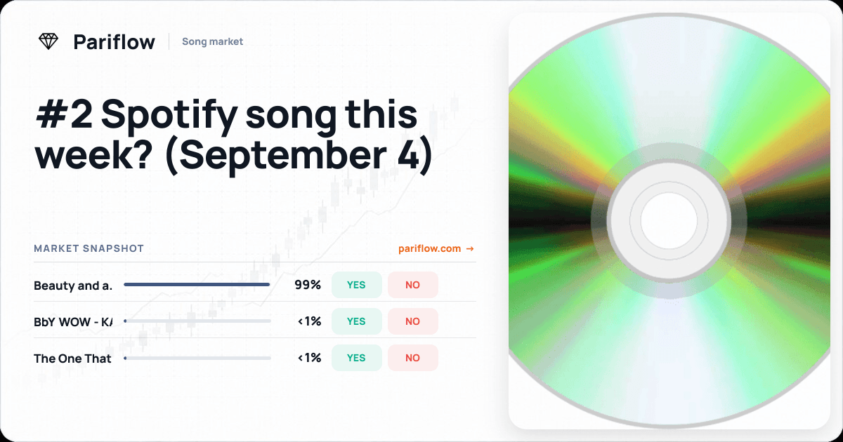 #2 Spotify song this week? (September 4)