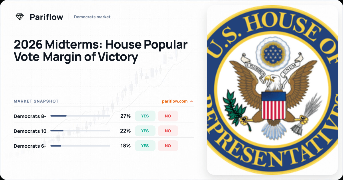 2026 Midterms: House Popular Vote Margin of Victory