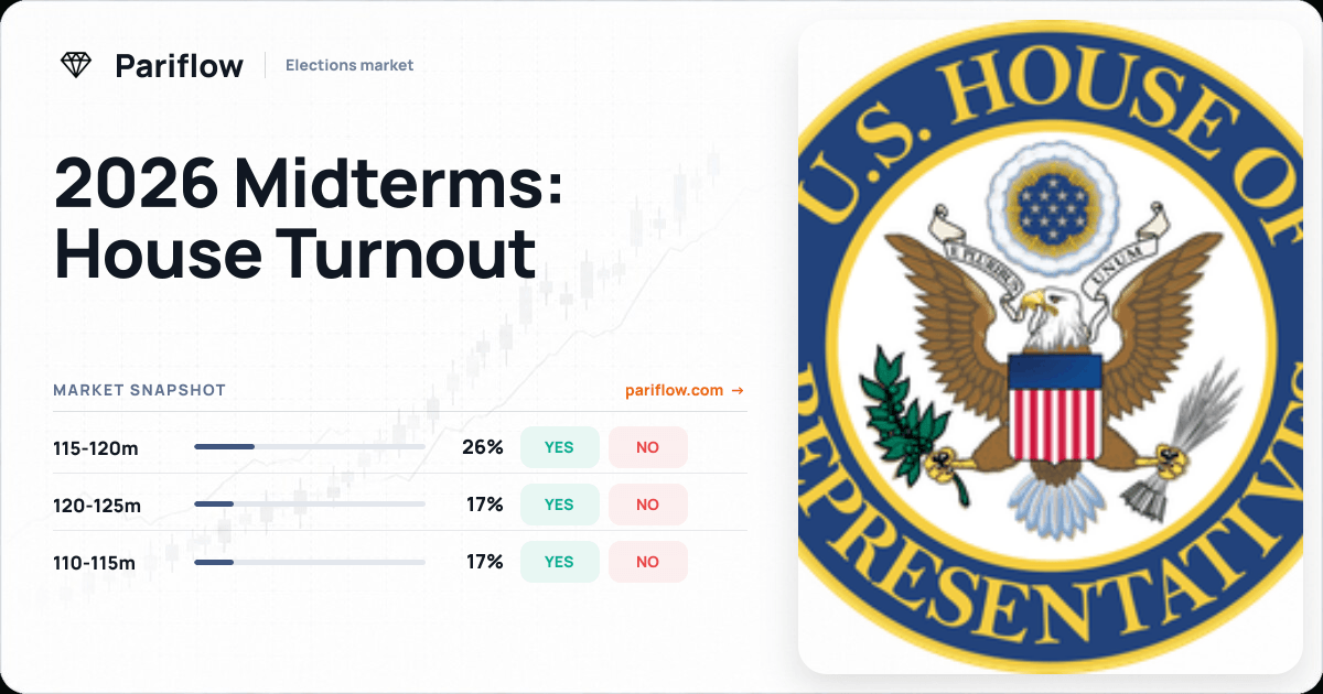 2026 Midterms: House Turnout