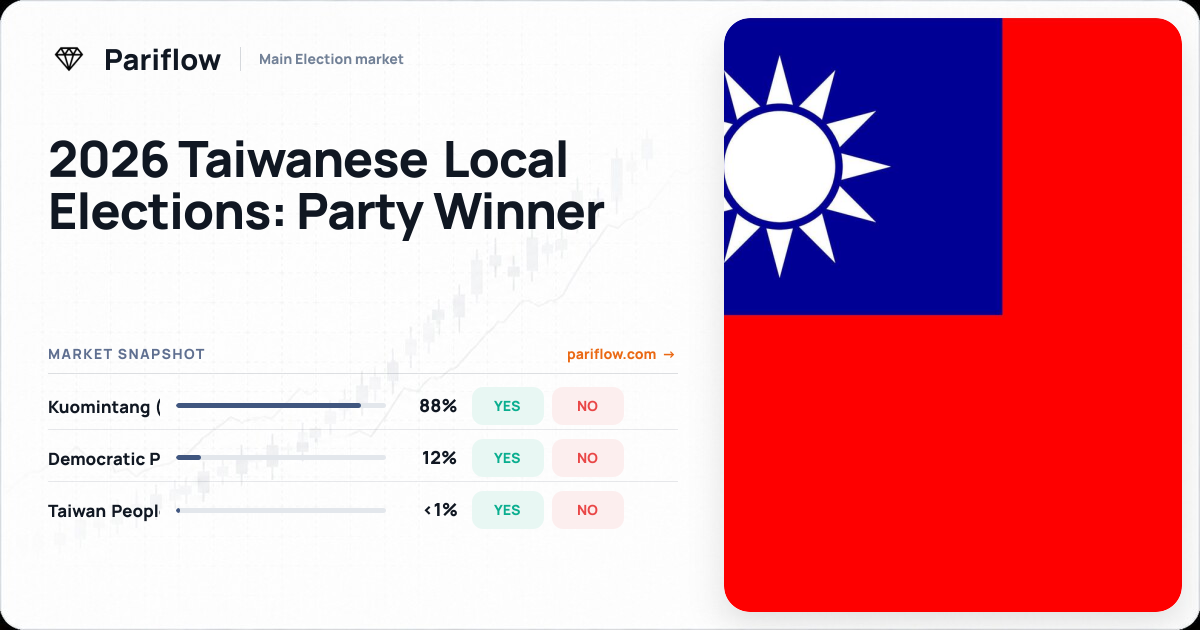 2026 Taiwanese Local Elections: Party Winner