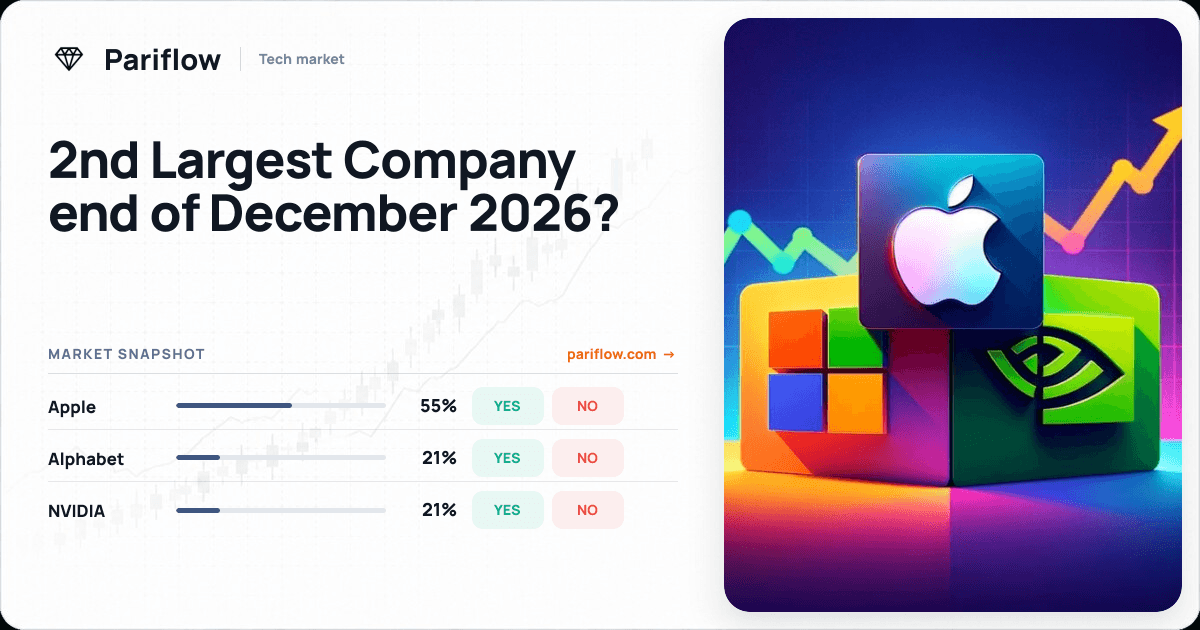 2nd Largest Company end of December 2026?