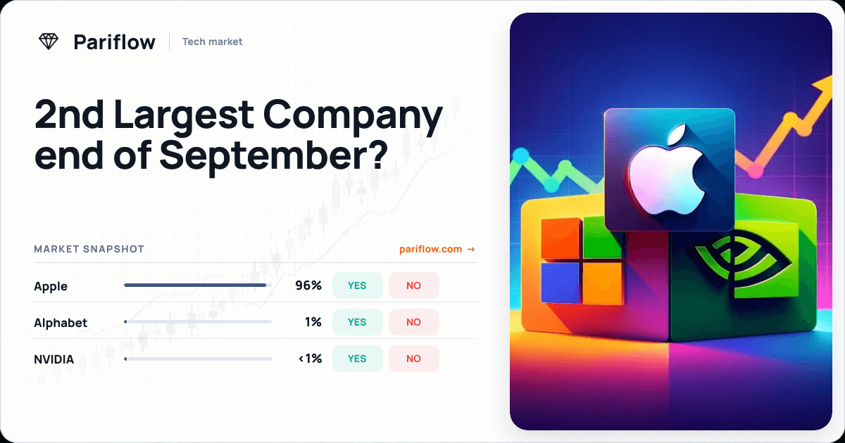 2nd Largest Company end of September?