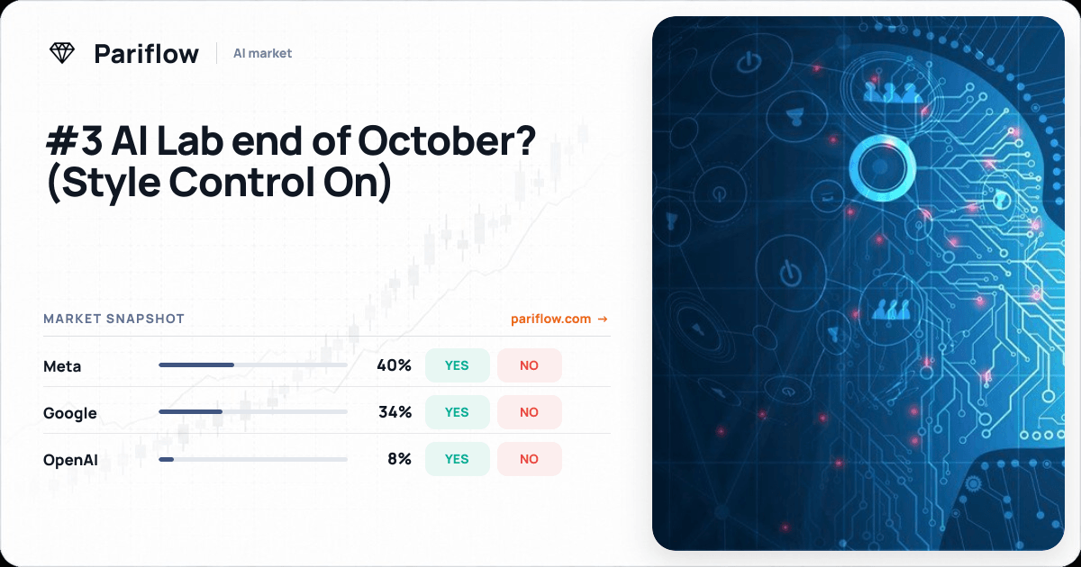 #3 AI Lab end of October? (Style Control On)