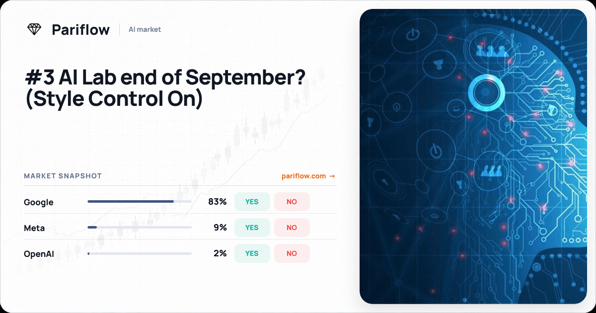 #3 AI Lab end of September? (Style Control On)