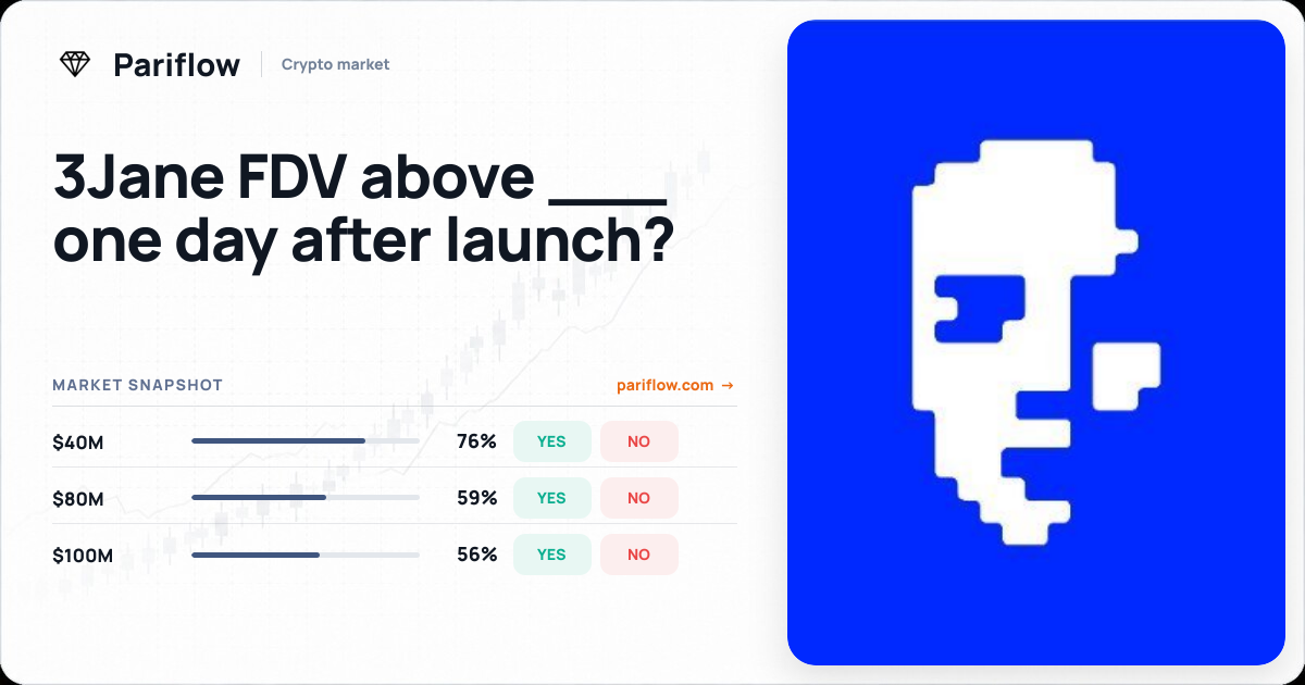 3Jane FDV above ___ one day after launch?