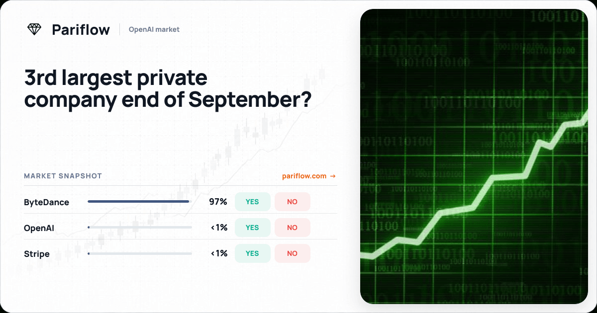 3rd largest private company end of September?
