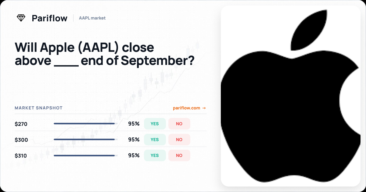Will Apple (AAPL) close above ___ end of September?